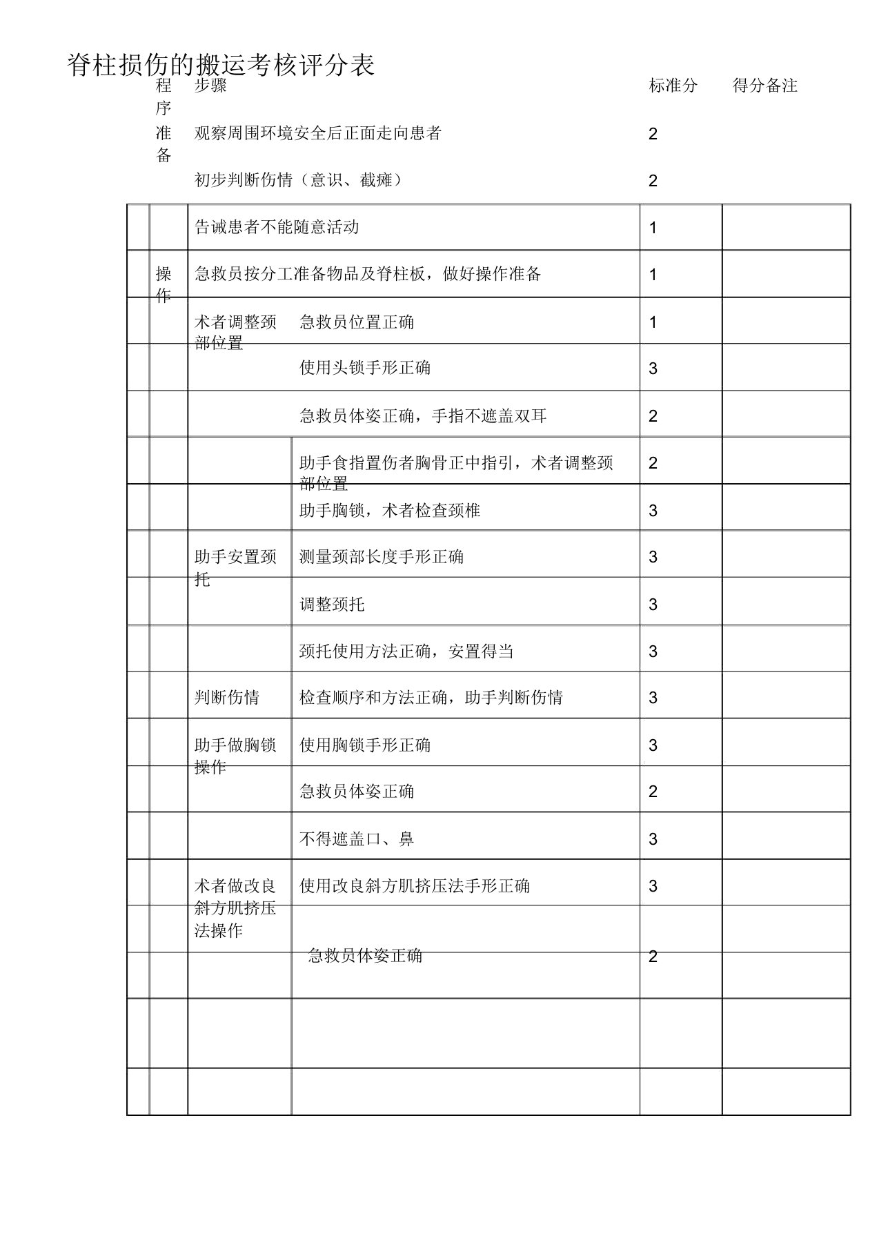 脊柱损伤的搬运考核评分表