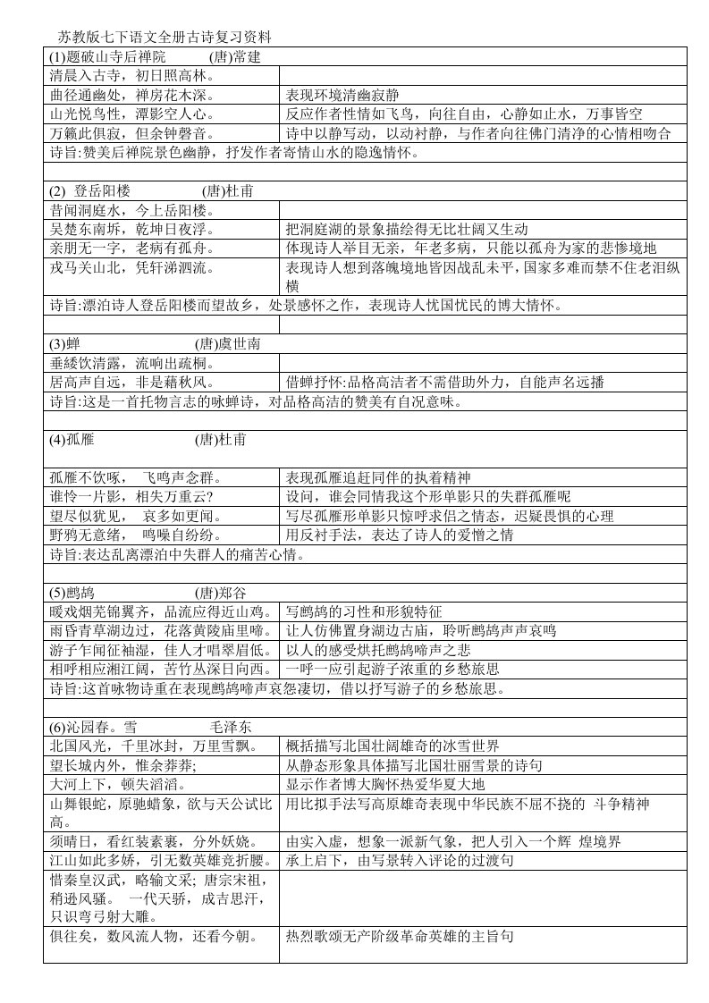 苏教版七年级下册语文全册古诗复习资料