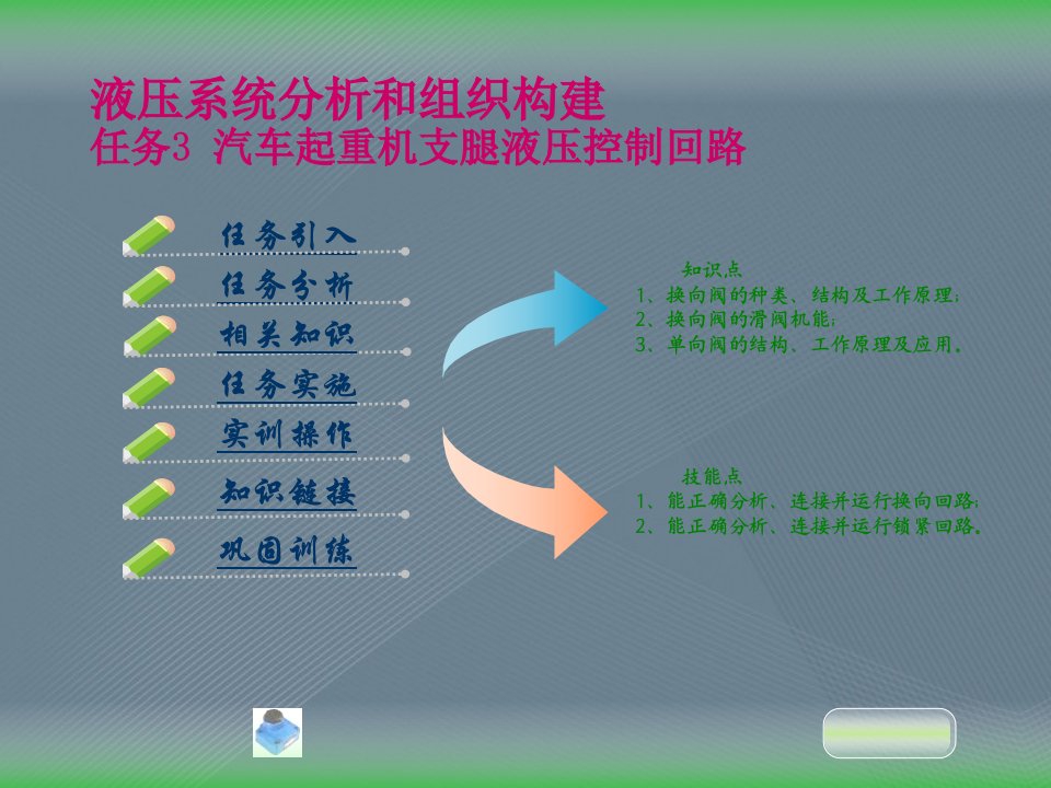 液压系统分析和组织构建任务3汽车起重机支腿液压控制回路