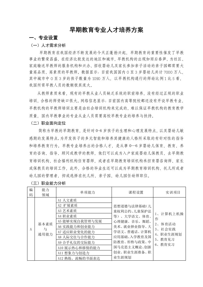 早期教育专业人才培养方案精编