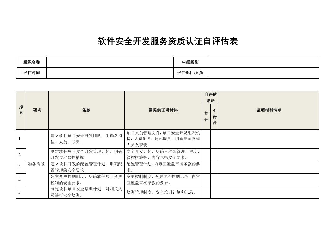 软件安全开发服务资质认证自表