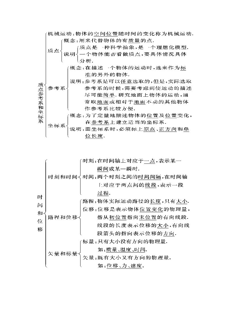 高中物理必修一基本概念