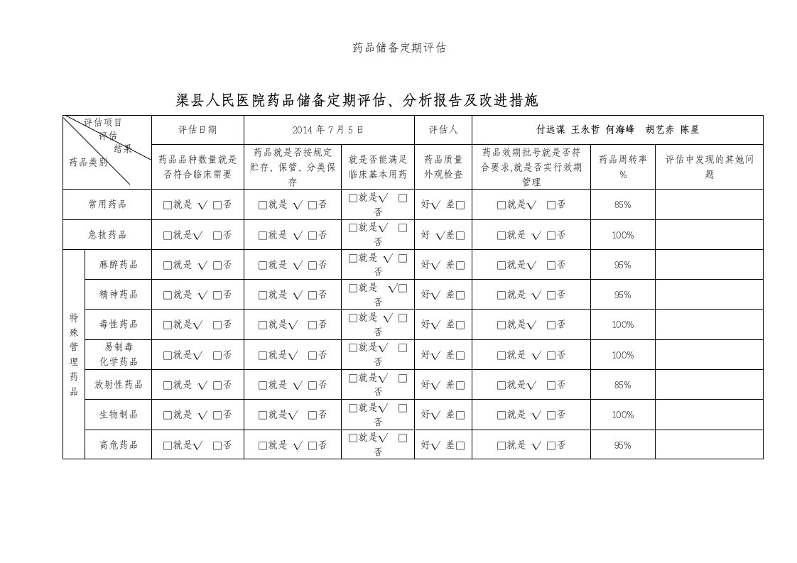 药品储备定期评估