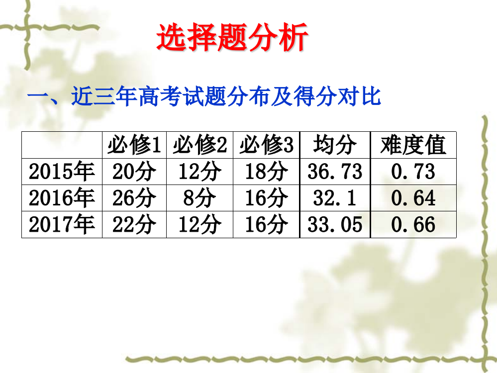 立足基础突出能力彰显学科核心素养——2017海南高考