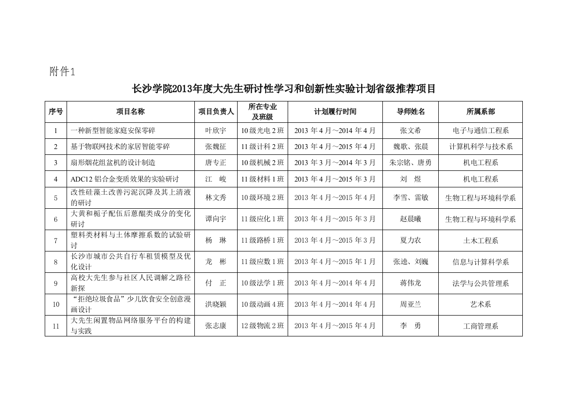 长沙学院