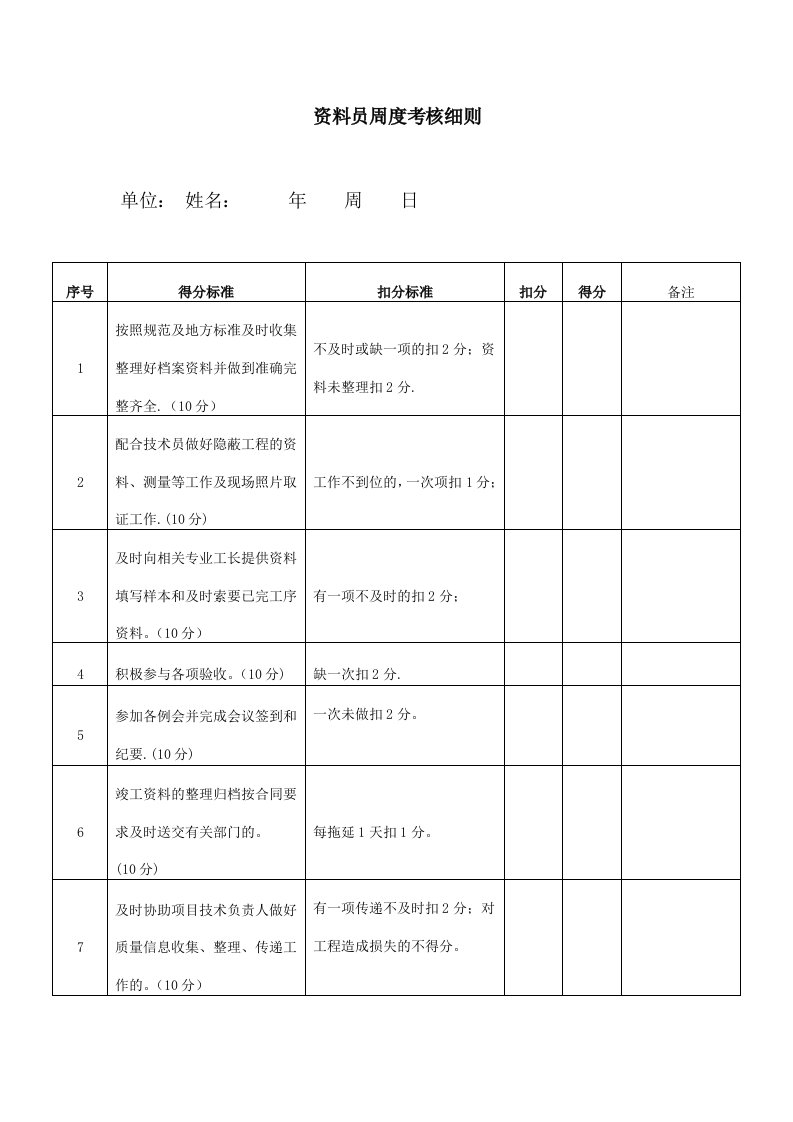 人事管理-31-资料员周度考核细则