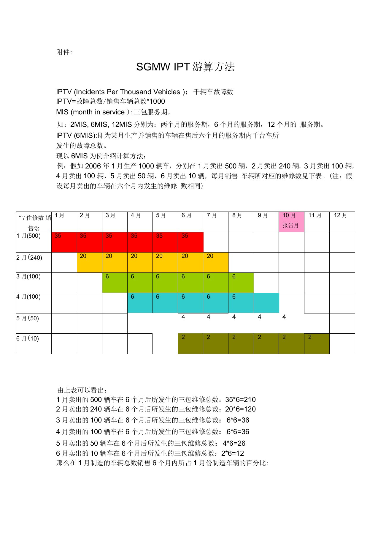 IPTV计算方法