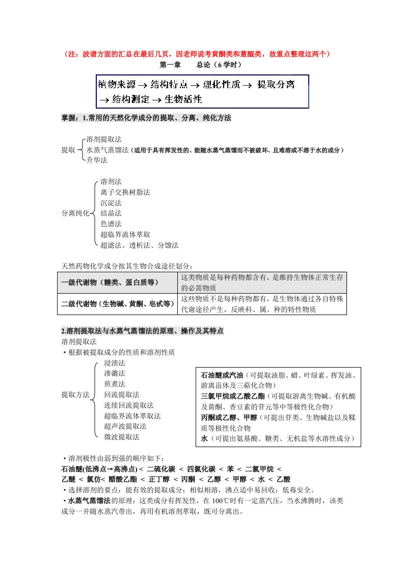 天然药物化学药学专业整理