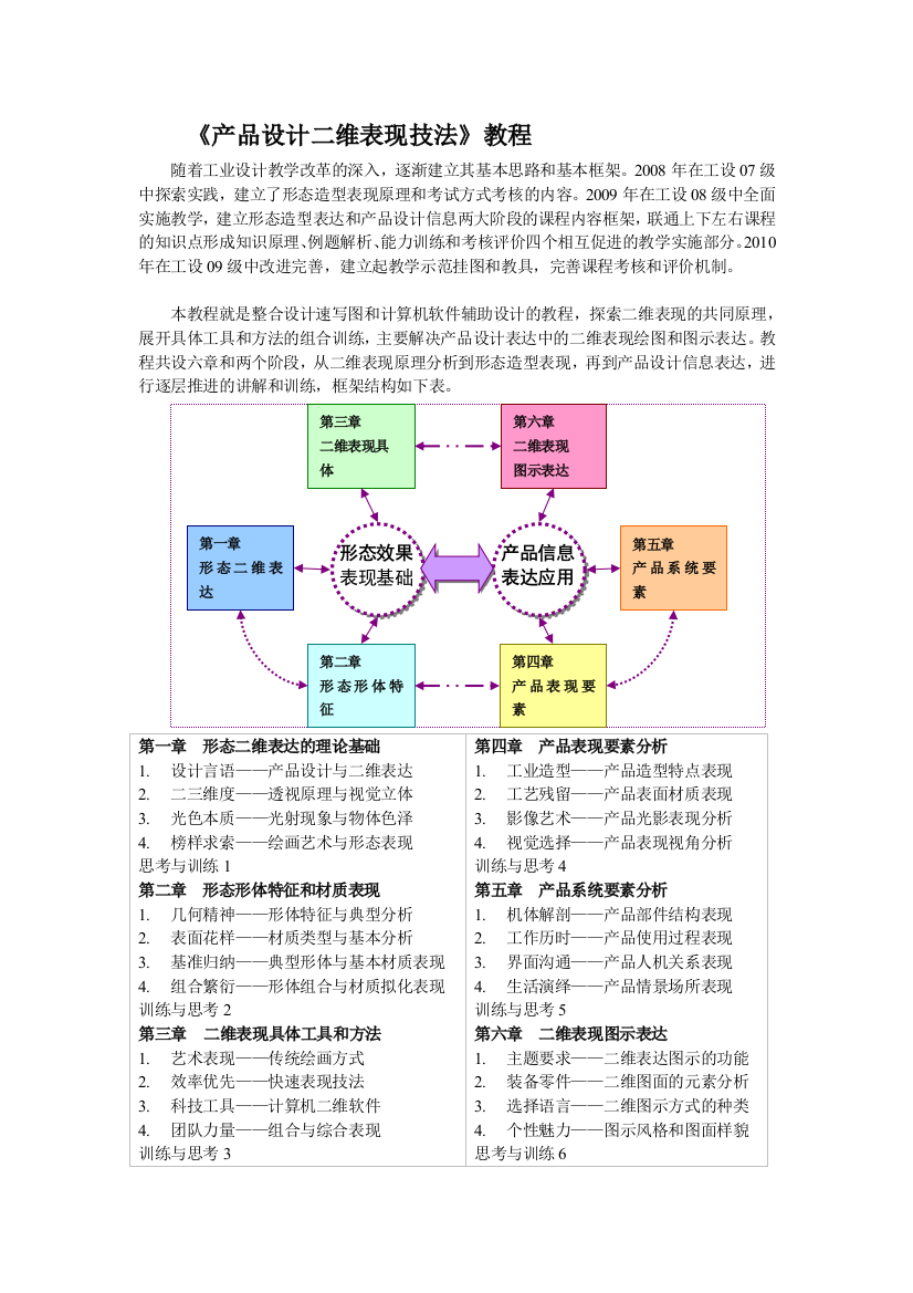 产品设计二维表现技法