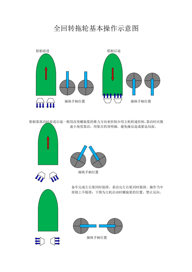 全回转拖轮操作示意图