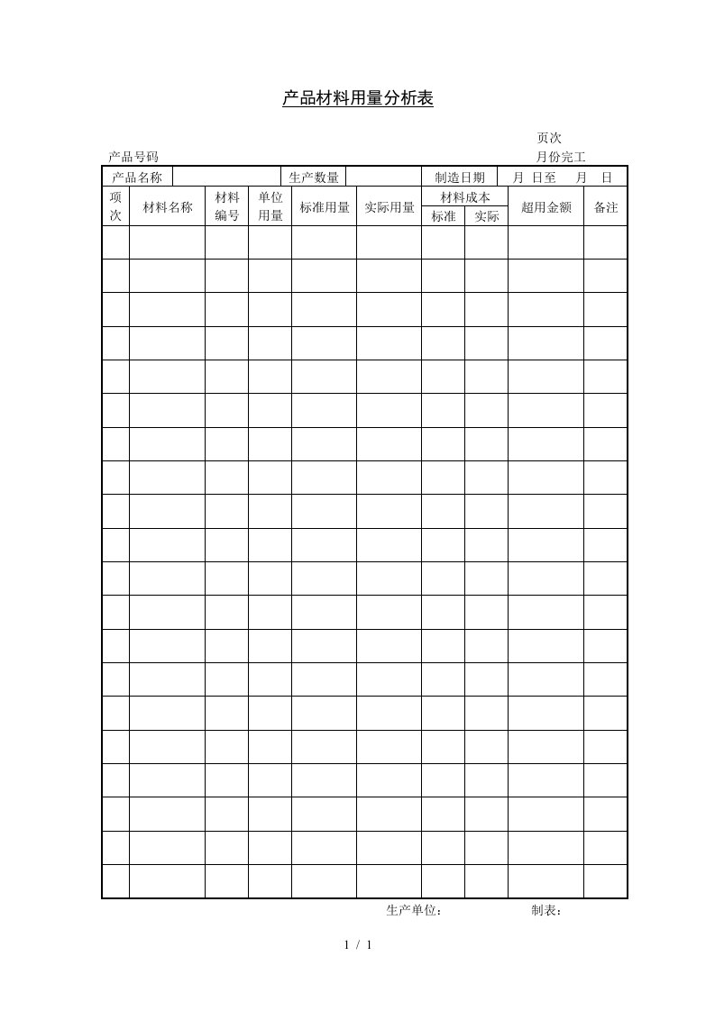 产品用量分析与成本管理80