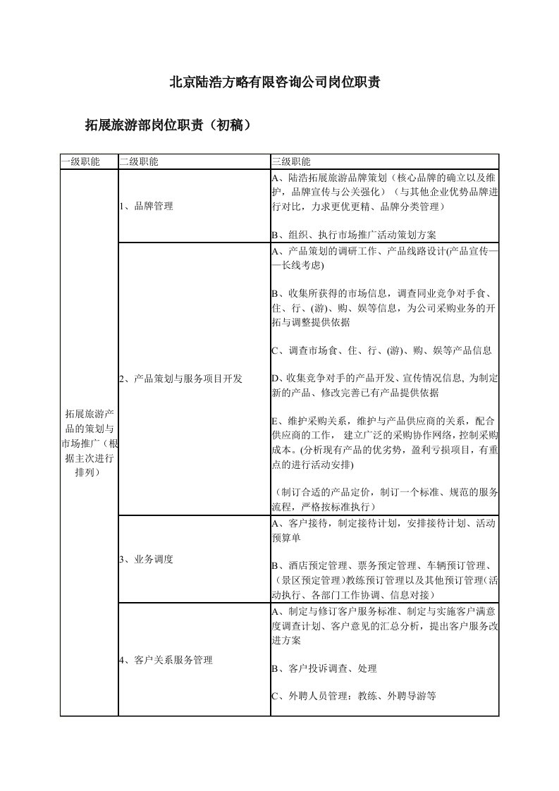 陆浩拓展旅游岗位职责