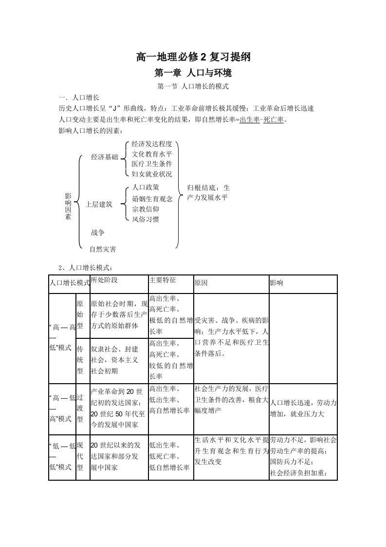 高一地理必修2复习提纲