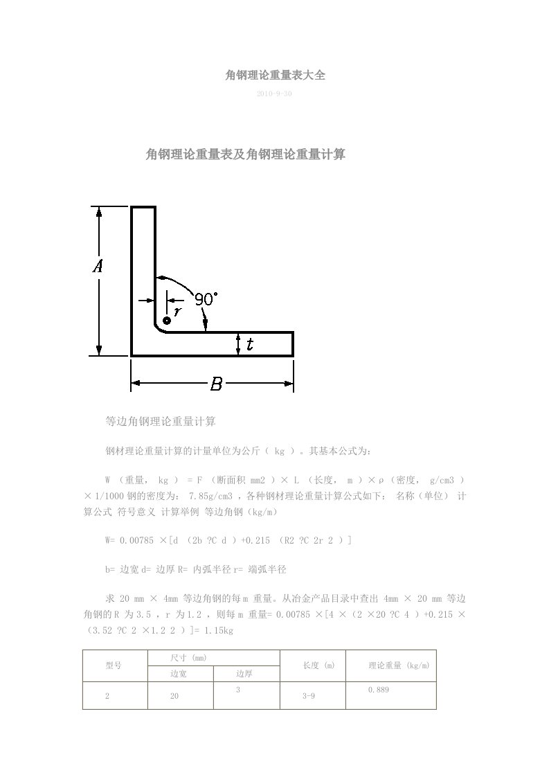 角钢理论重量表大全