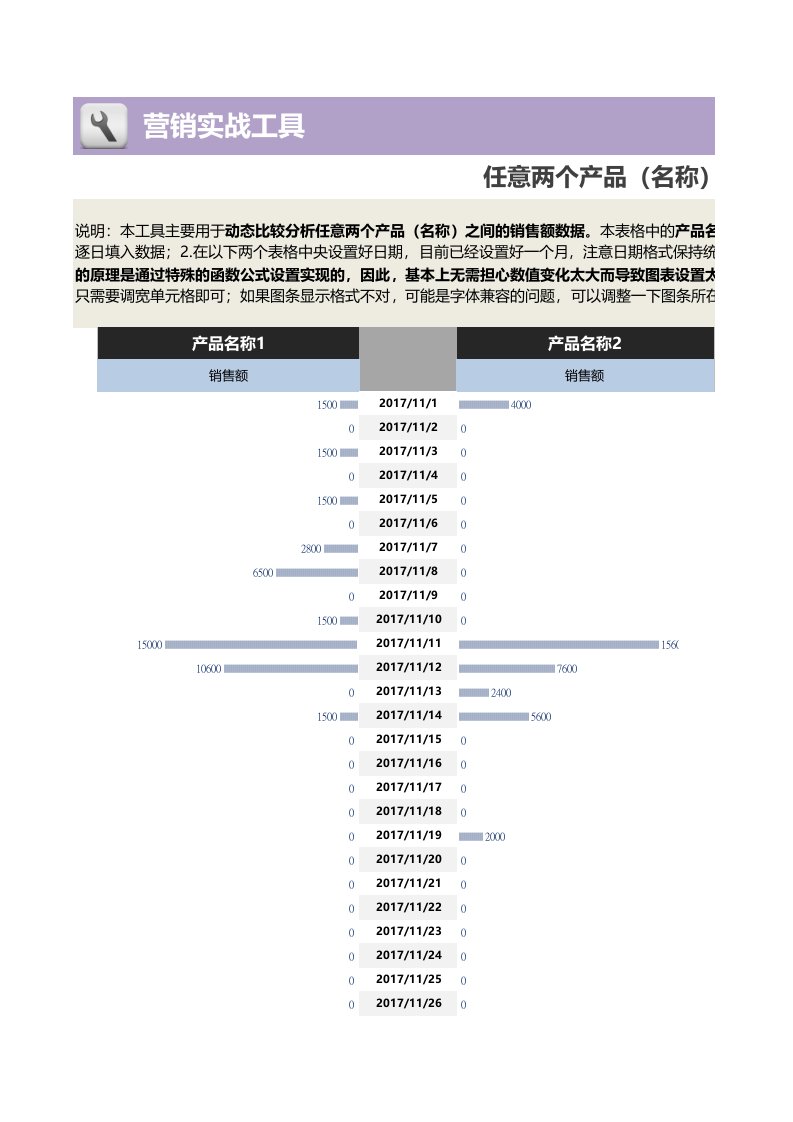 企业管理-任意两个产品名称销售业绩每日对比分析1