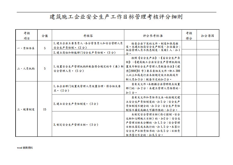 建筑施工企业安全生产工作目标管理考核评分细则