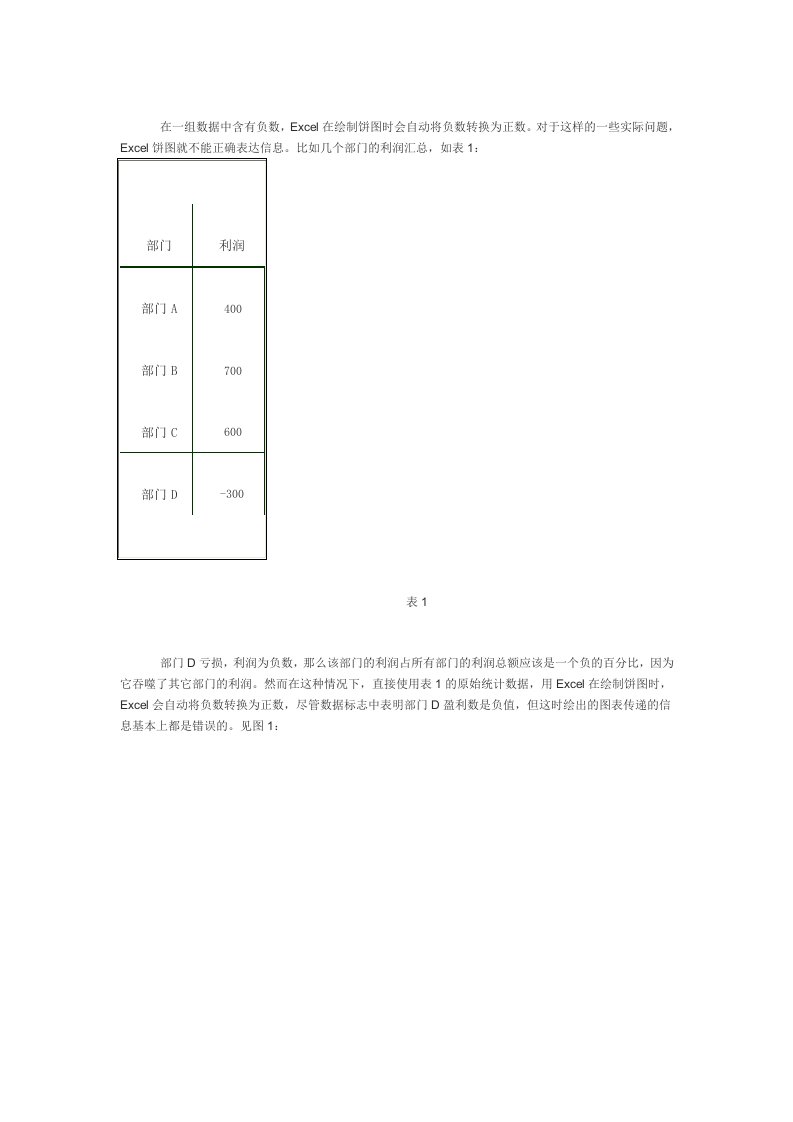 多层饼图应用：含有负数时的饼图处理