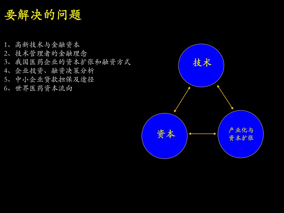 技术与金融资本的演进与管理