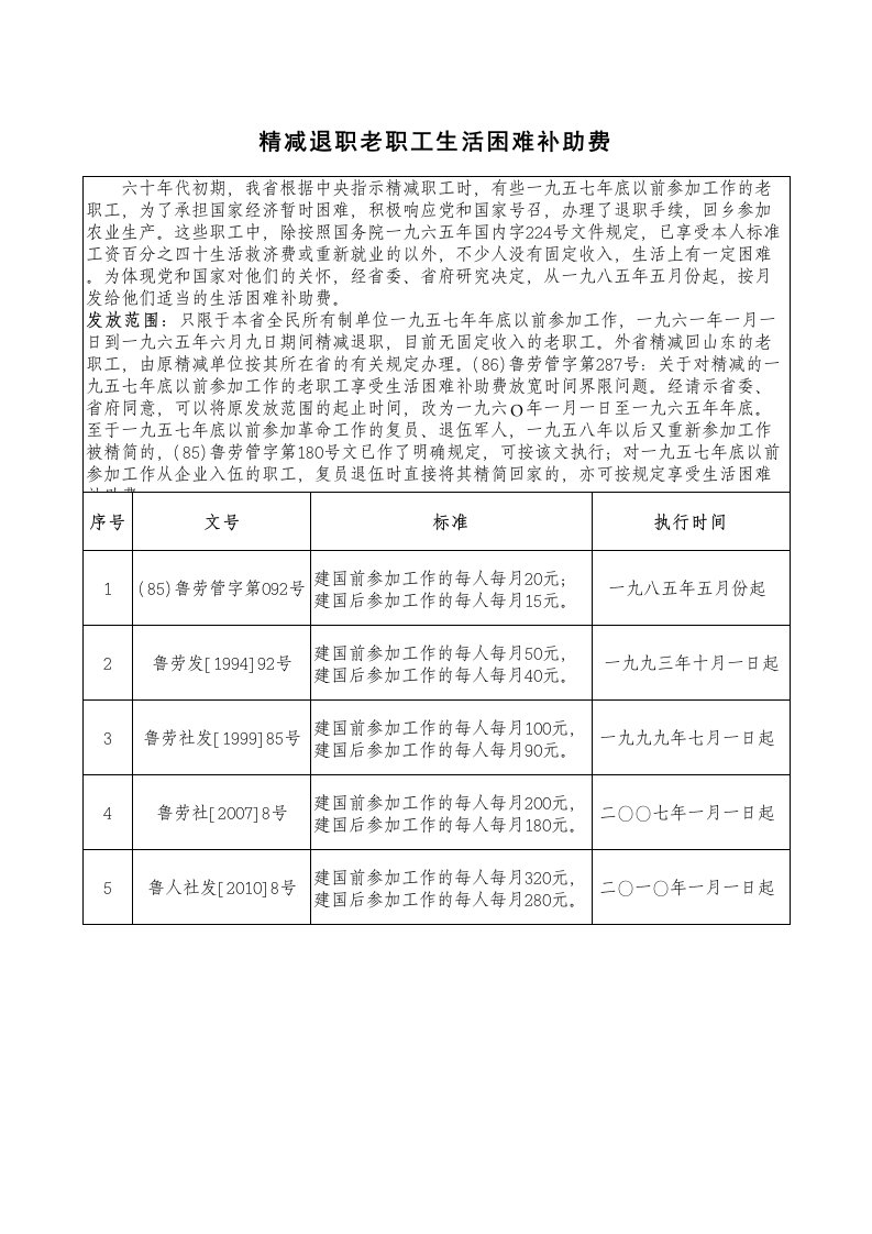 山东省精减退职生活困难补助费标准