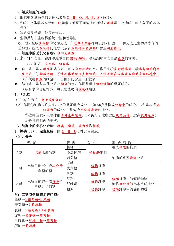 高中生物必修一之组成细胞的元素和化合物