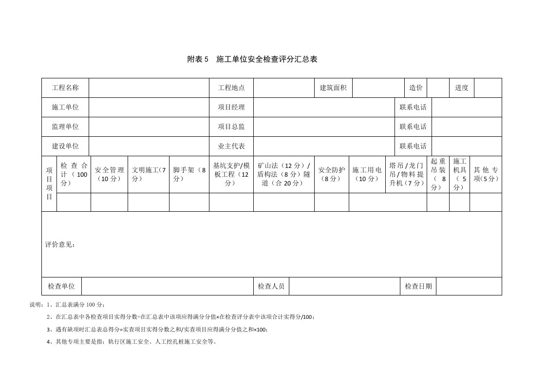 质量安全检查指南(施工单位安全检查用表)