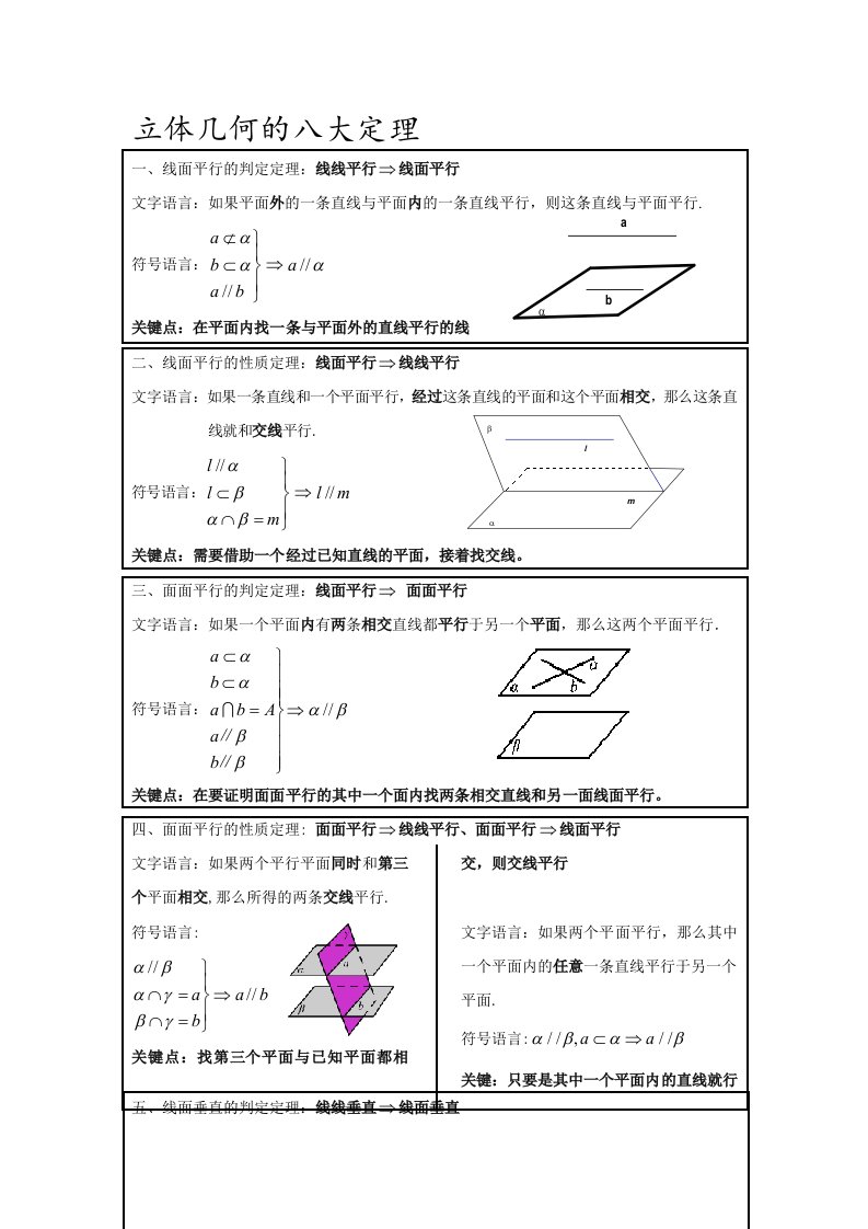 立体几何常考定理总结(八大定理)