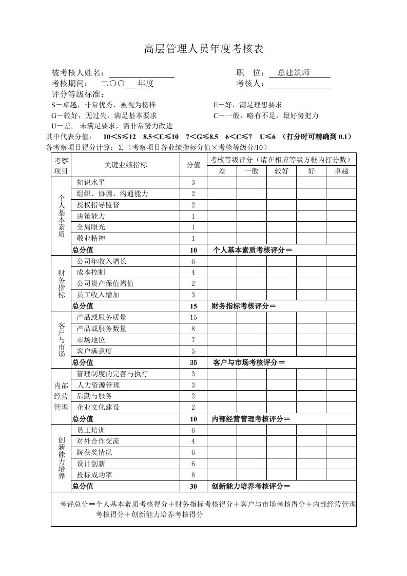 总建筑师年度考核评分表