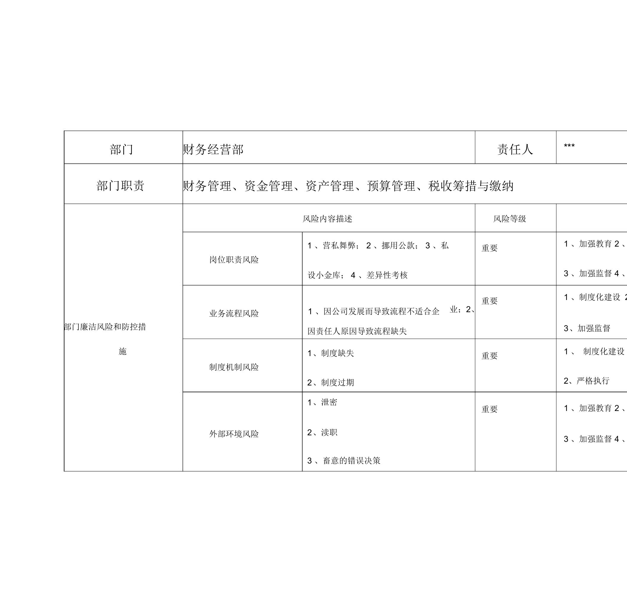 财务部廉洁风险防控登记表