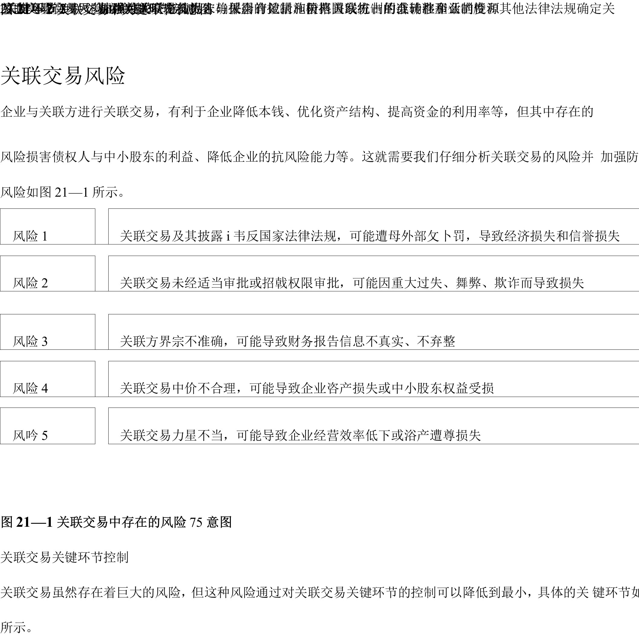 关联交易管理风险与关键环节控制