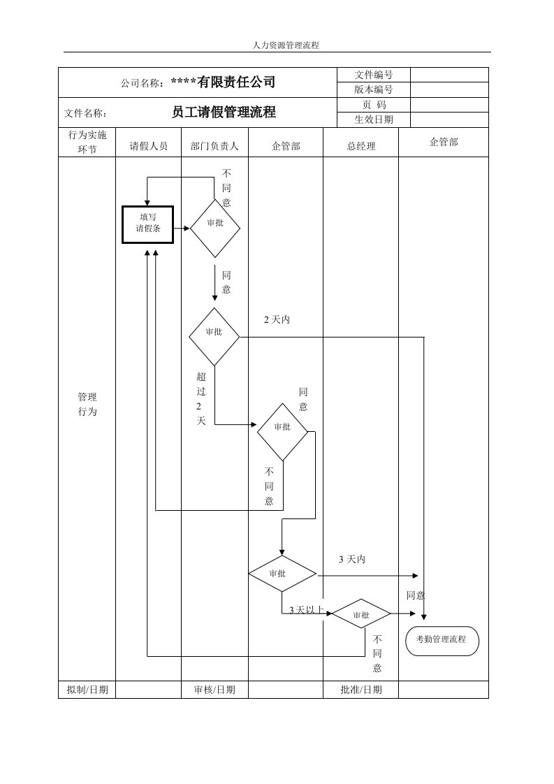 某公司员工请假流程