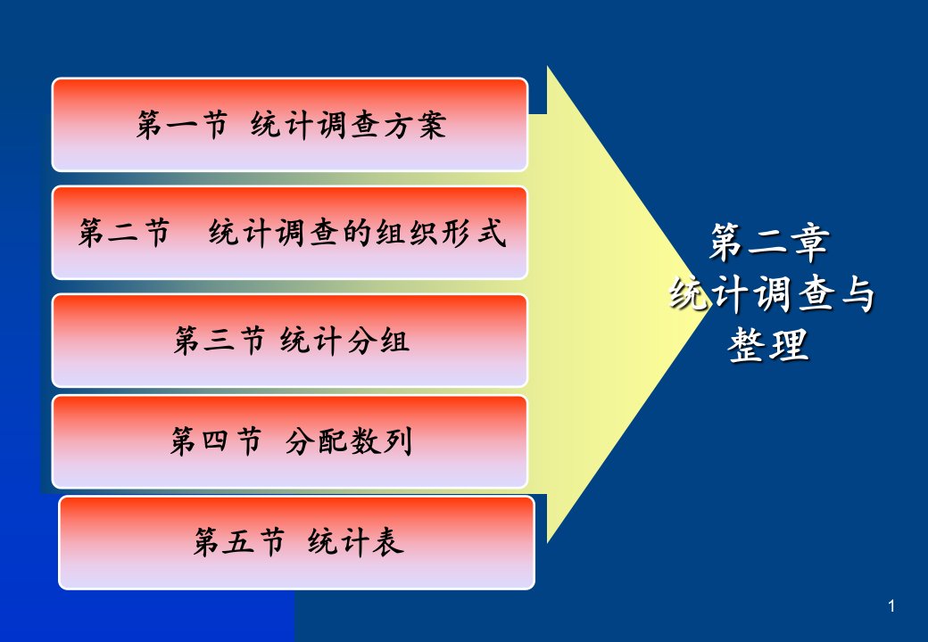 最新大学统计学原理经典课件第二章统计调查与整理教学课件