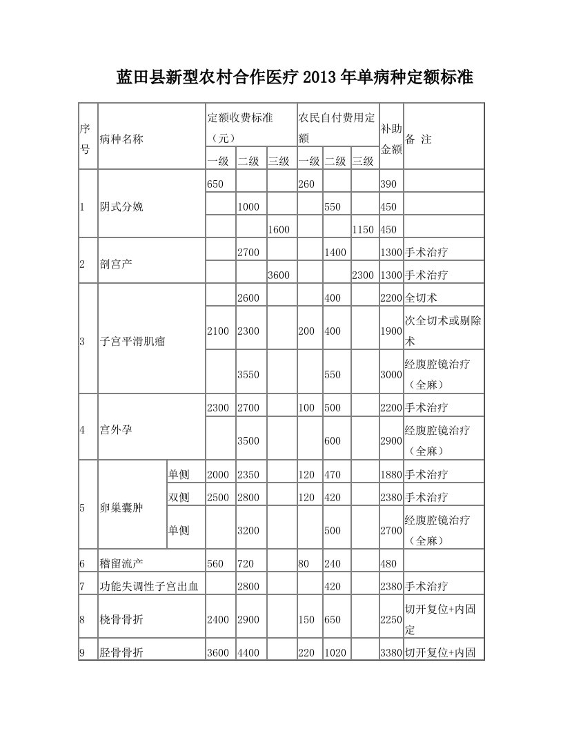 qoqAAA新型农村合作医疗