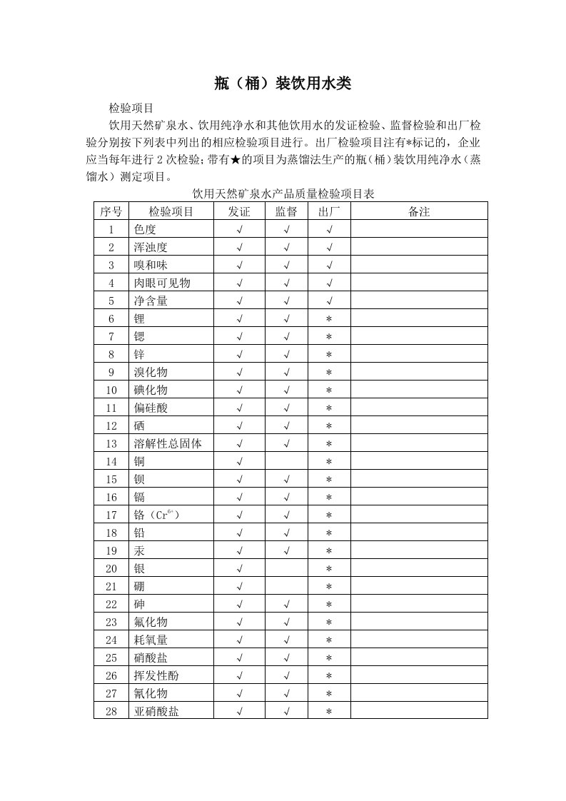 碳酸饮料检测项目