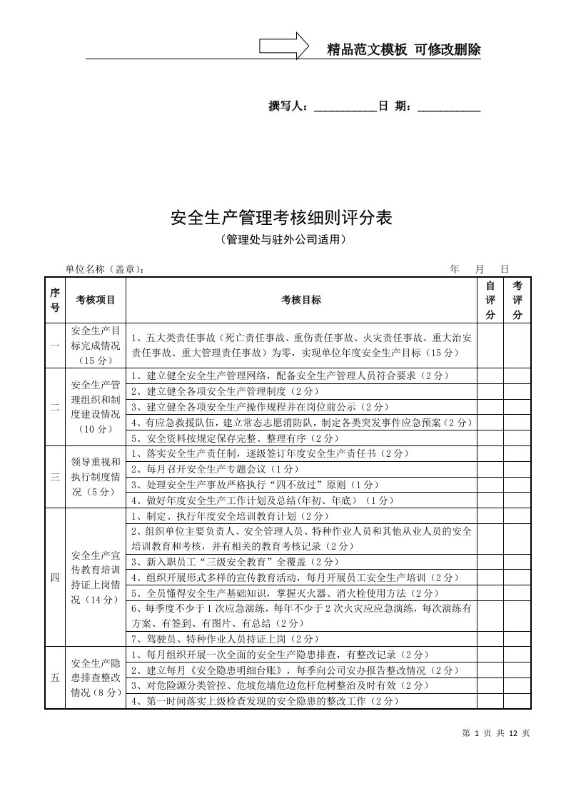 安全生产管理考核细则评分表