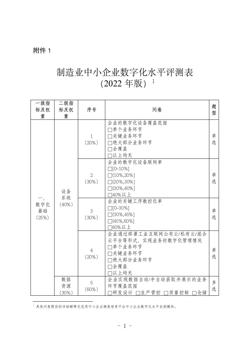 制造业中小企业数字化水平评测表（2022年版）