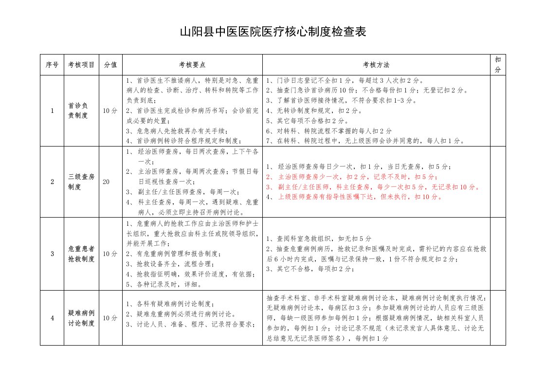 医疗核心制度督查表