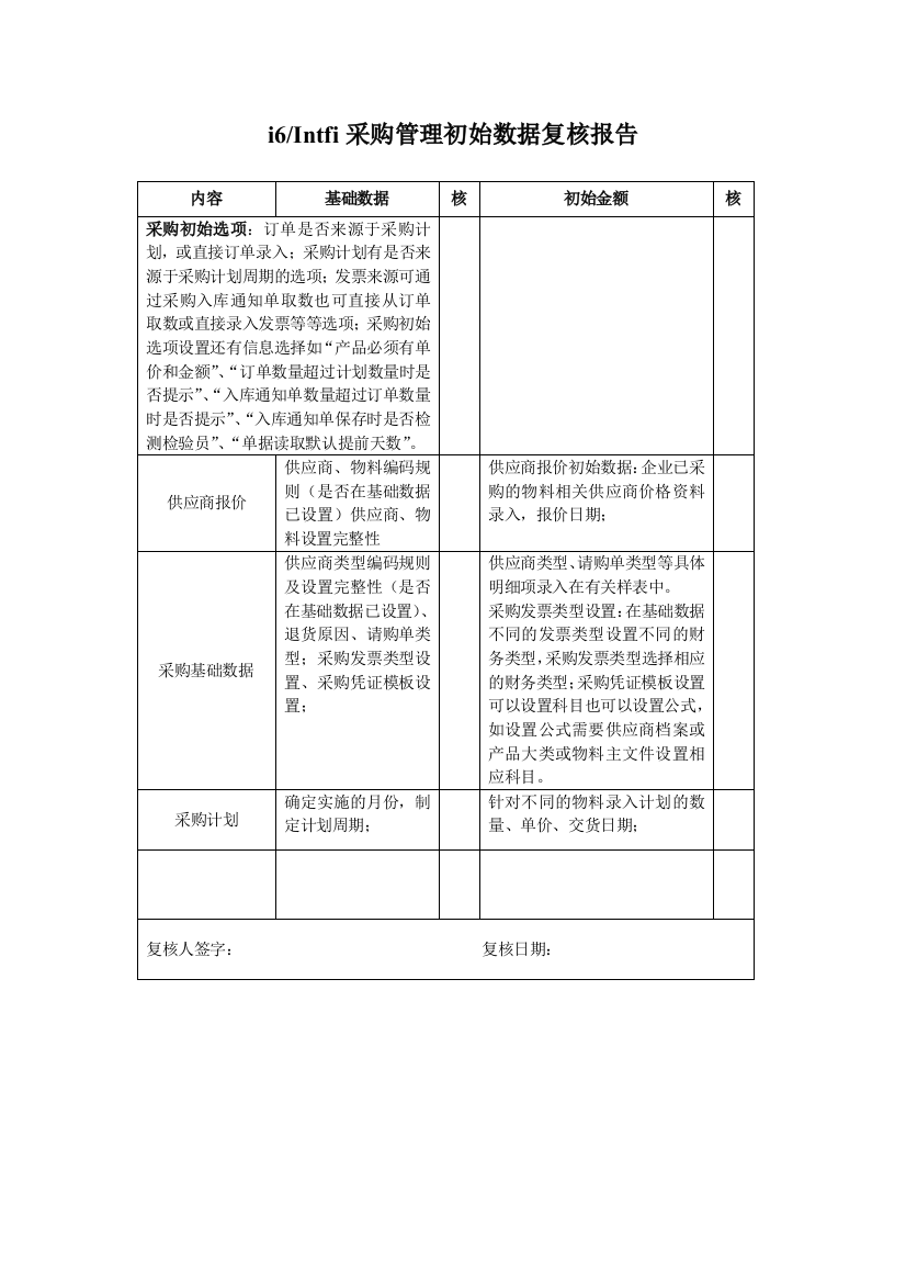 采购管理初始完成复合确认表