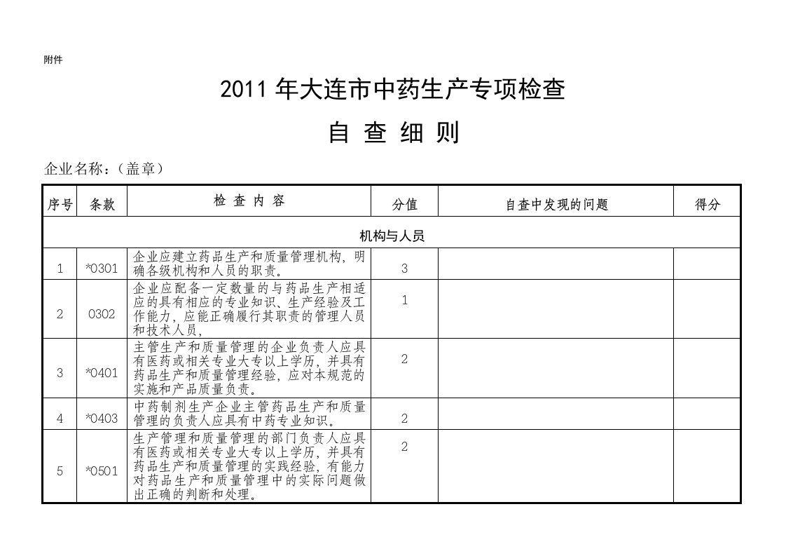 中药生产专项检查自查细则