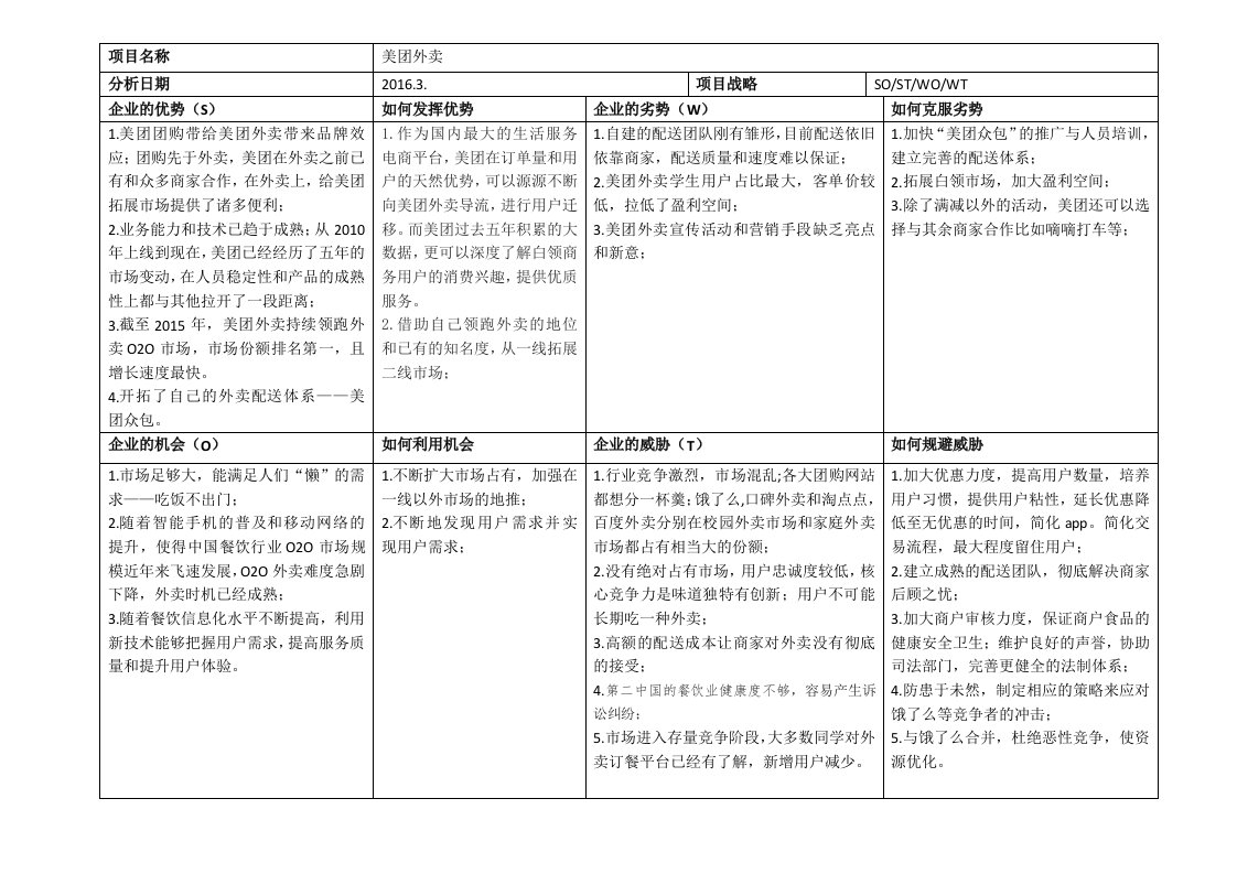 美团外卖的SWOT分析