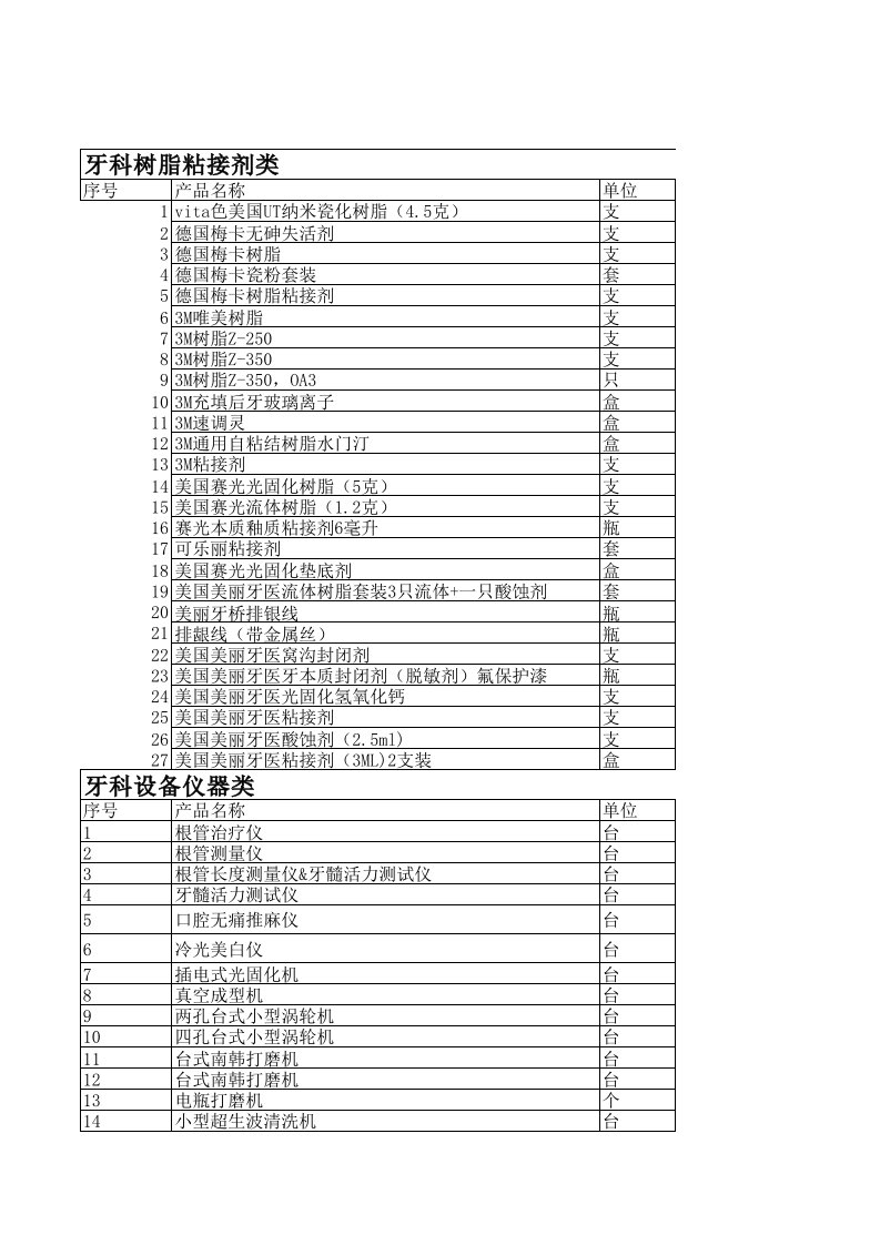 推荐-齿科设备目录表