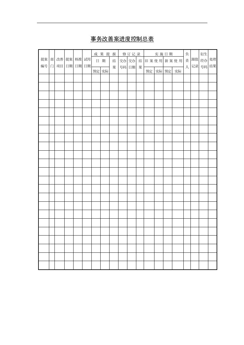 【管理精品】五十六、事务改善案进度控制总表
