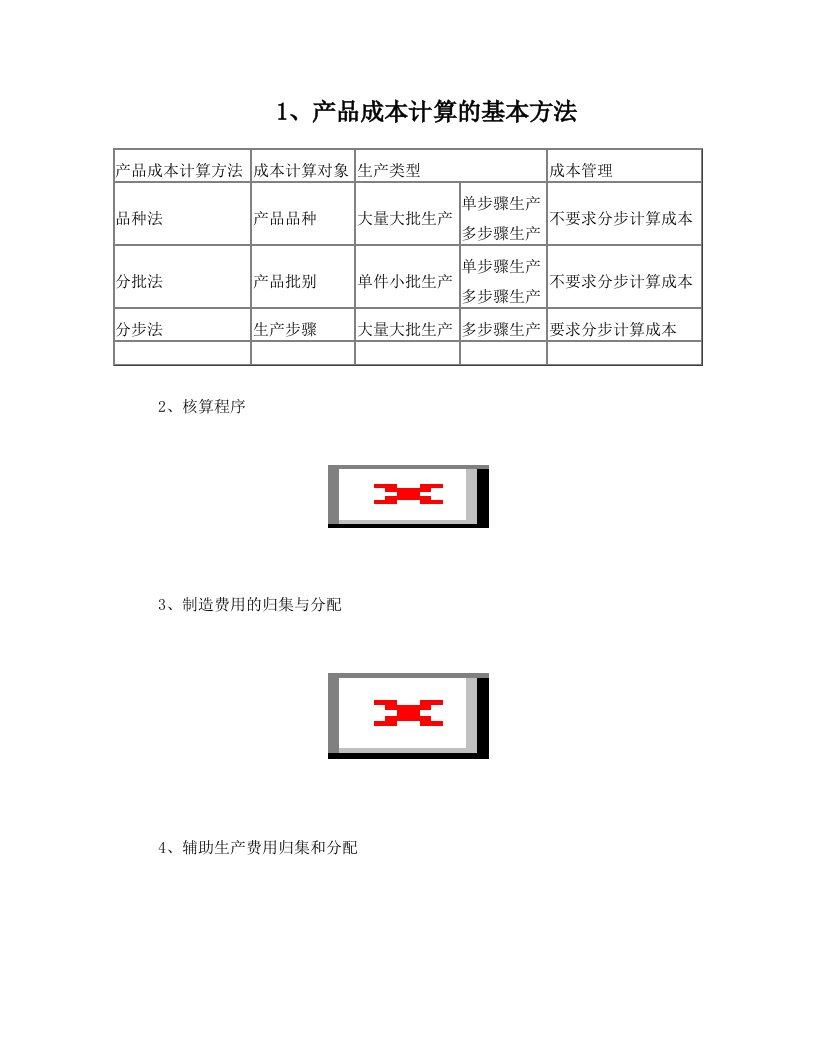 成本核算重要表格