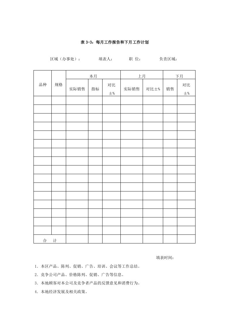 现代企业市场营销管理表格