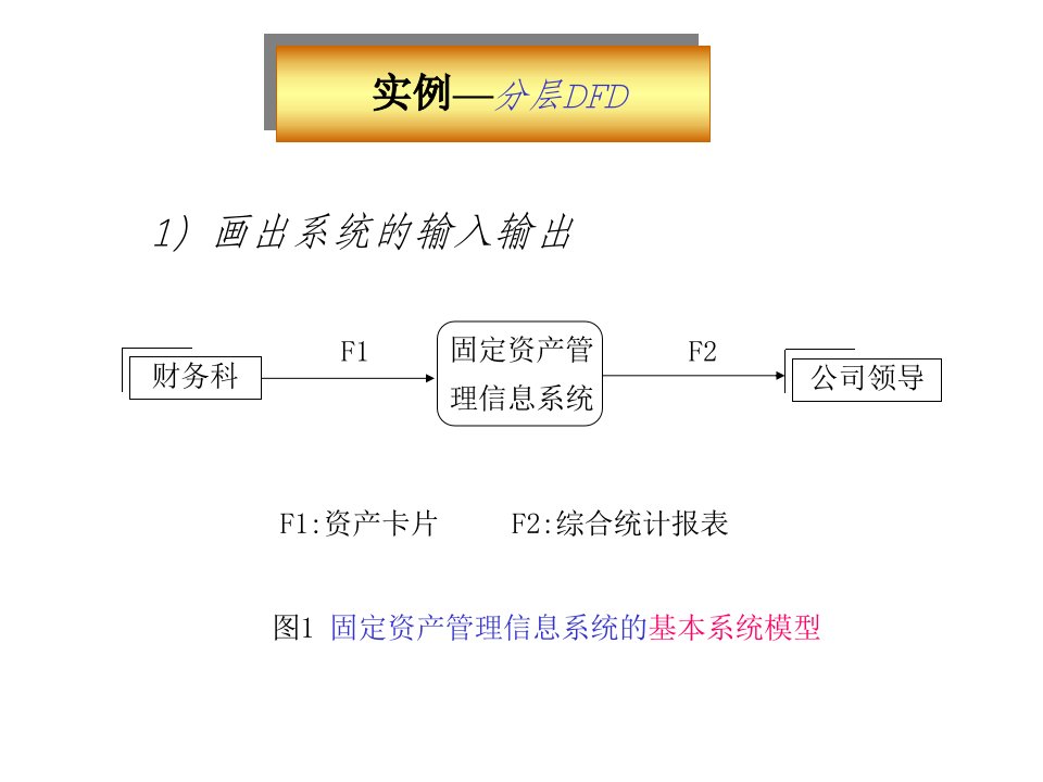 《数据流图举例》PPT课件