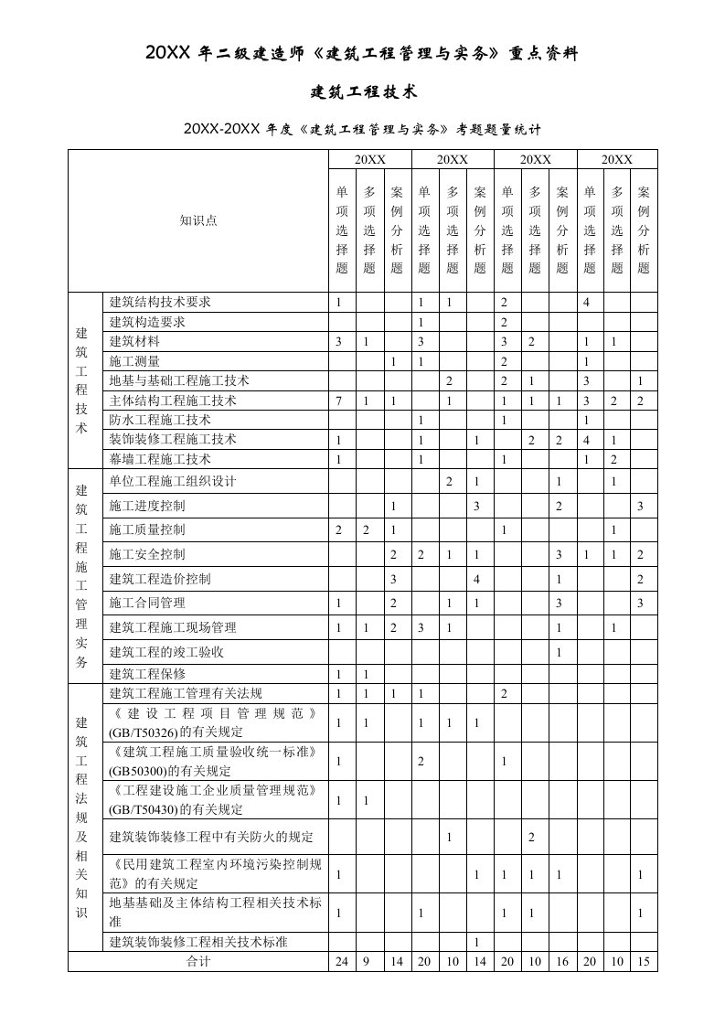 建筑工程管理-X年二级建造师建筑工程管理与实务重点资料