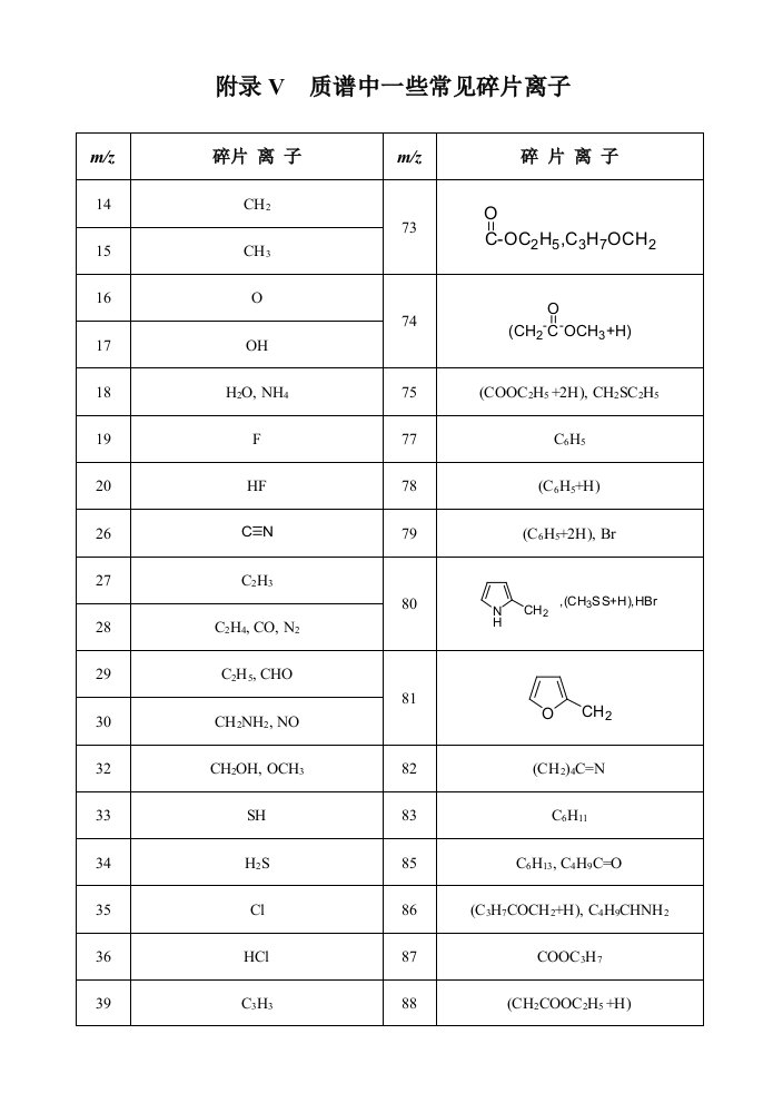 附录V