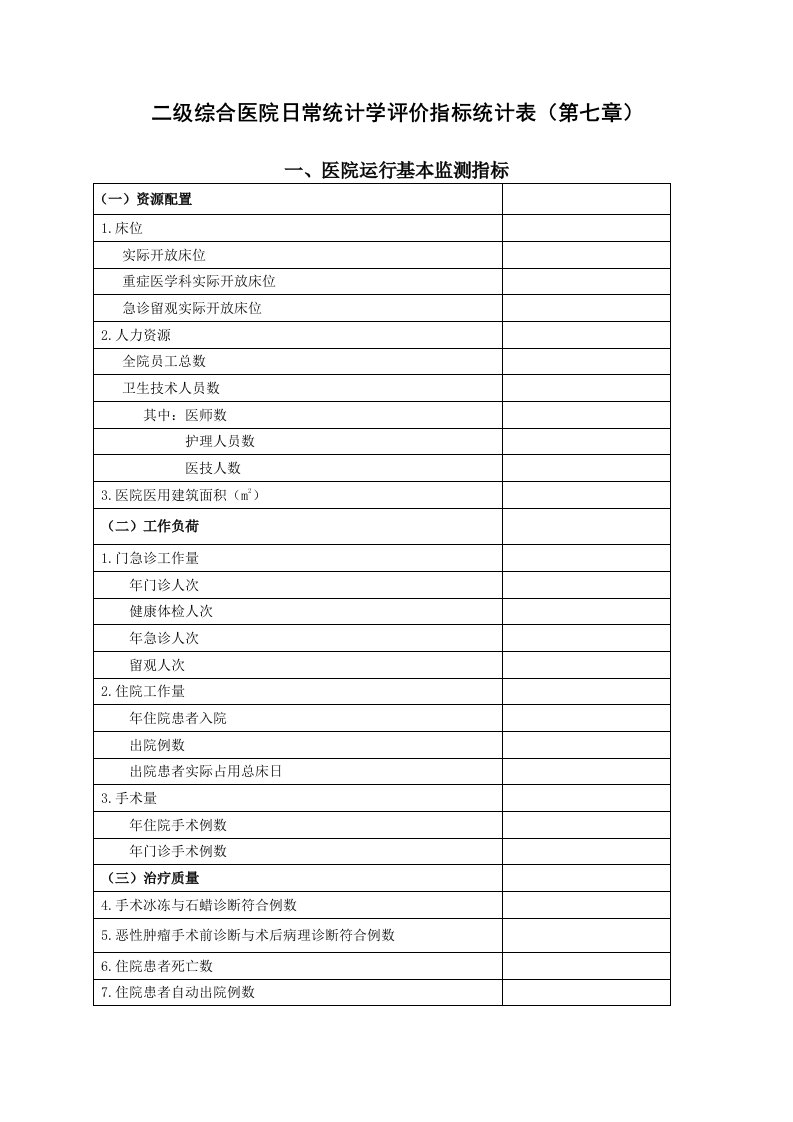 表格模板-二甲医院日常统计学评价指标统计表第七章