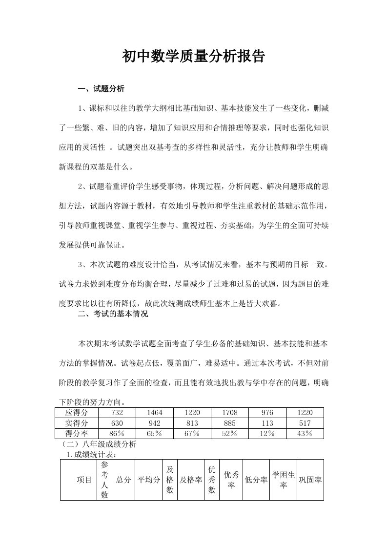 初中数学质量分析报告