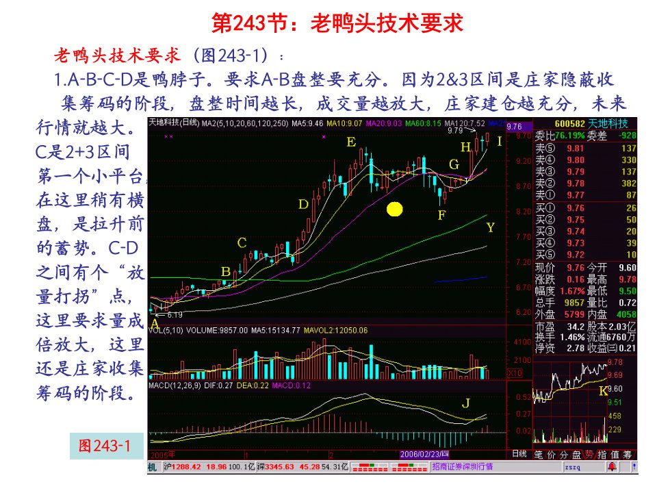 《老鸭头技术要求》PPT课件