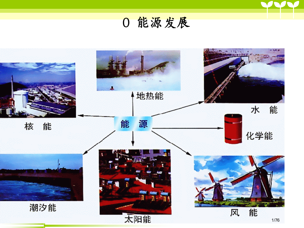 生物质的功能概念及种类省公开课金奖全国赛课一等奖微课获奖PPT课件